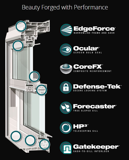 Alside Mezzo Windows, Beauty Forged with Performance. EdgeForce Narrowline Frame and Sash; Ocular Screen Bulb Seal; CoreFX Composite Reinforcement; Defense-Tek Secure Locking System; Forecaster True Sloped Seal; HP3 Telescoping Sill; GateKeeper Sash-to-Sill Interlock